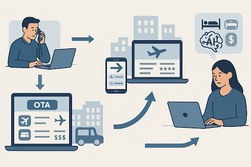 Introduction: The Evolution of Travel Search